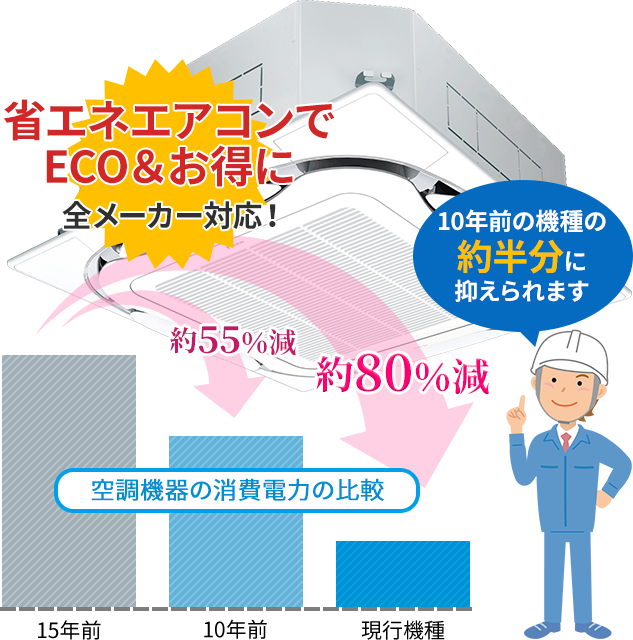 省エネエアコンでECO&お得に 全メーカー対応!