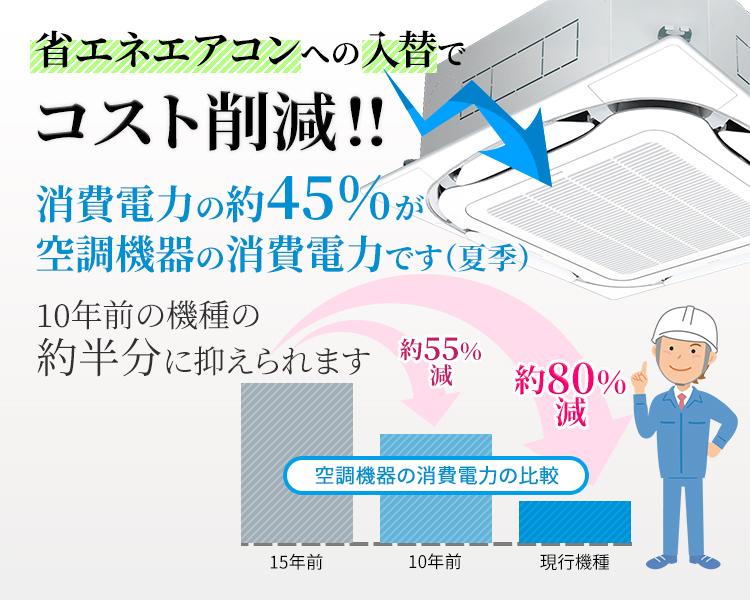 省エネエアコンへの入替でコスト削減!!消費電力の約45%が空調機器の消費電力です（夏季）10年前の機種の約半分に抑えられます